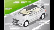 Neue Mercedes M-Klasse