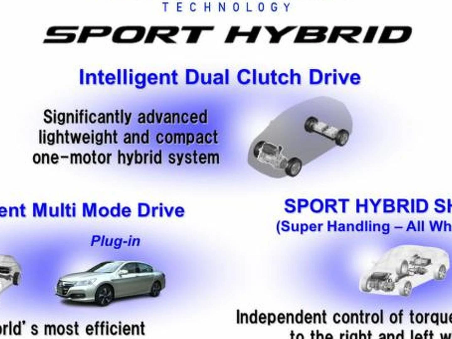 Honda Introduces Their Sport Hybrid Systems