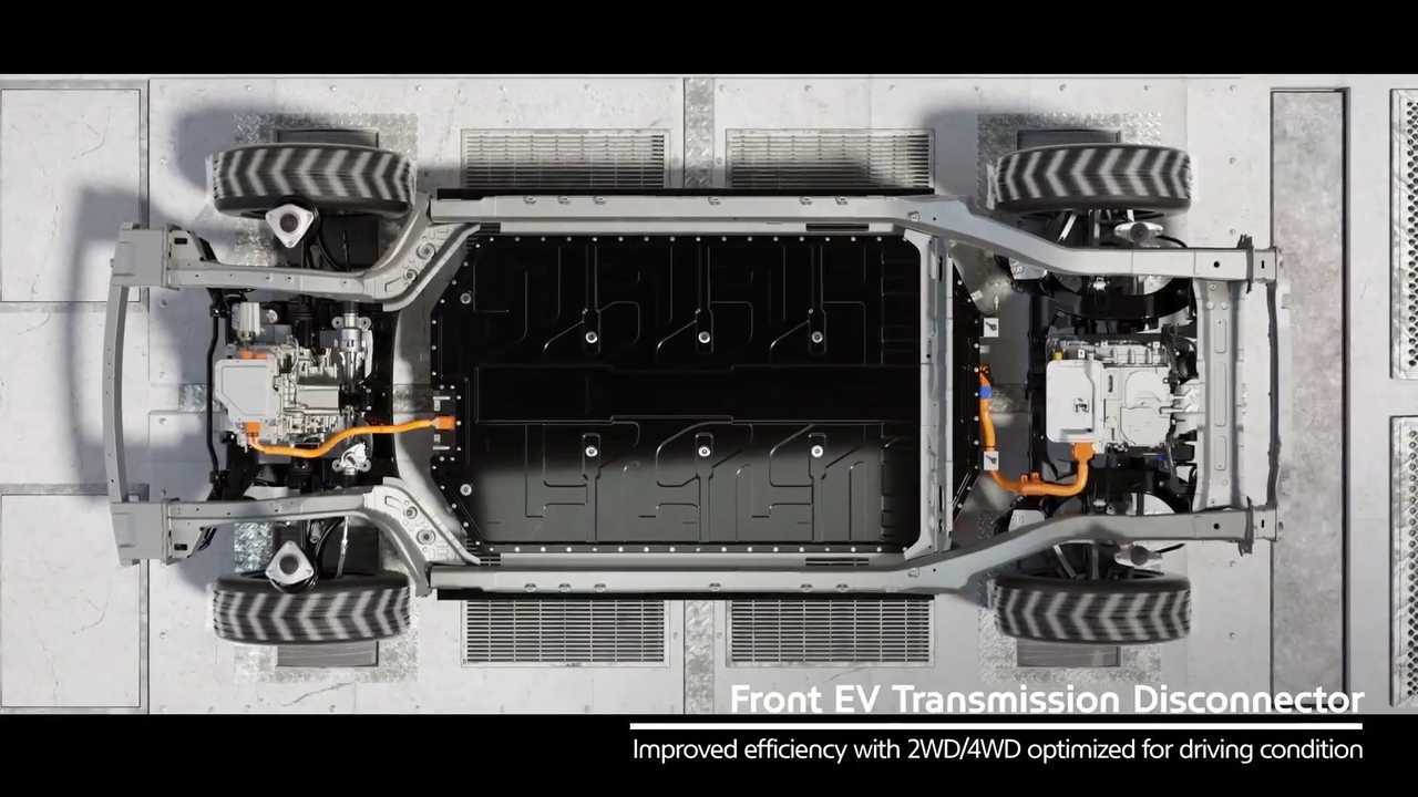 Hyundai piattaforma E-GMP