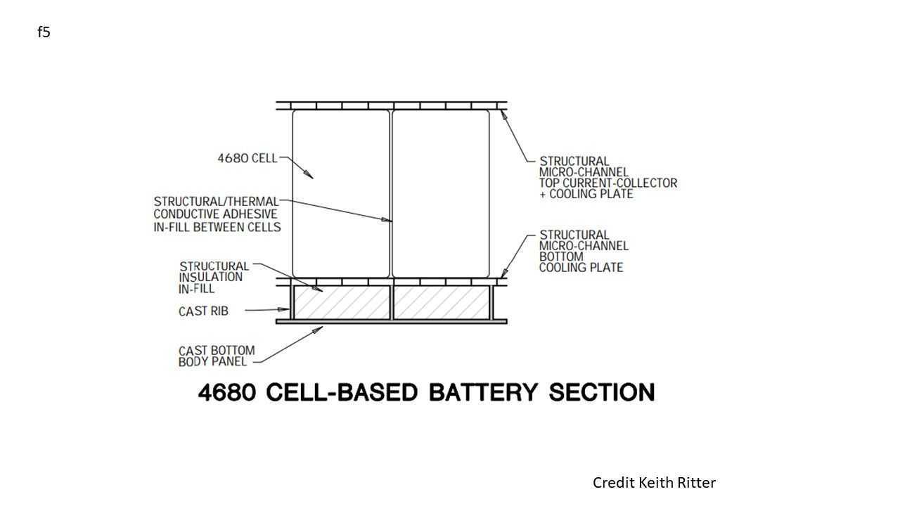 tesla battery analysis