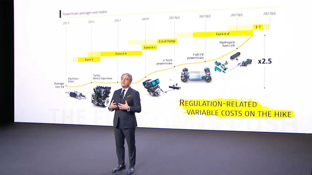 Gruppo Renault, il piano strategico Renaulution