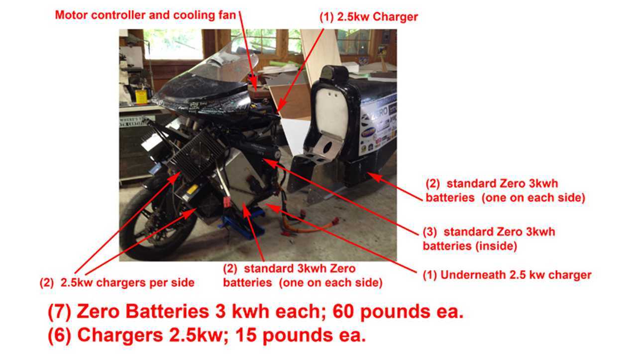 Details On Hershner's Electric Zero