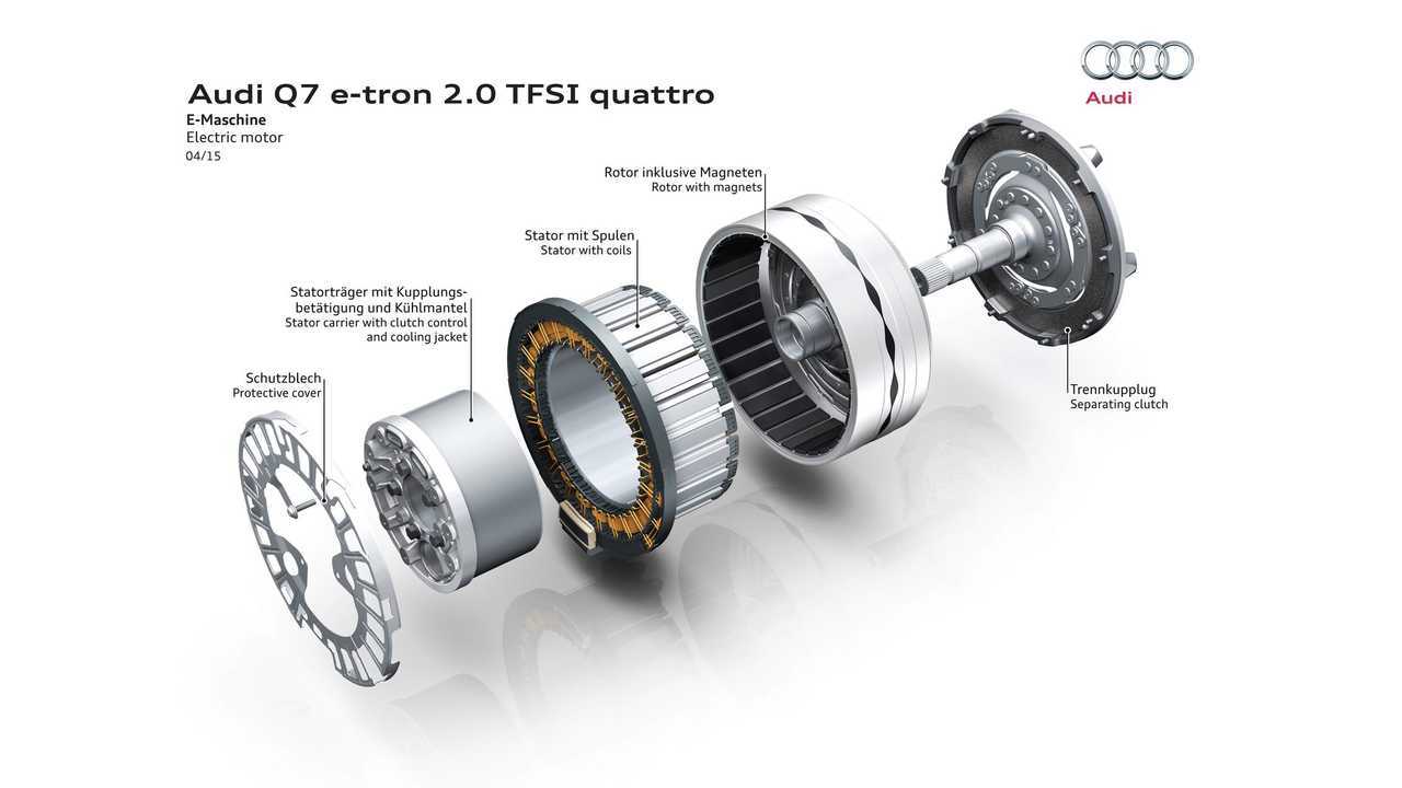 Audi Q7 e-tron 2.0 TFSI quattro (offer on the Chinese market)