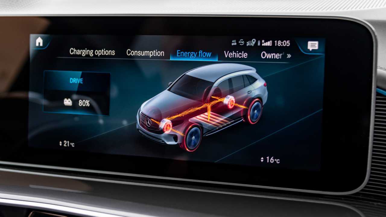 Mercedes-Benz EQC 400 4MATIC 2019
