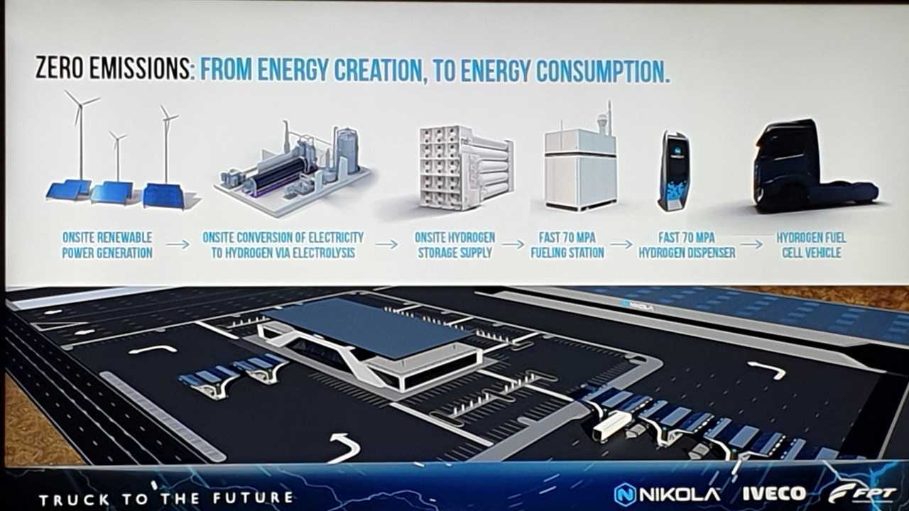 CNH e Nikola