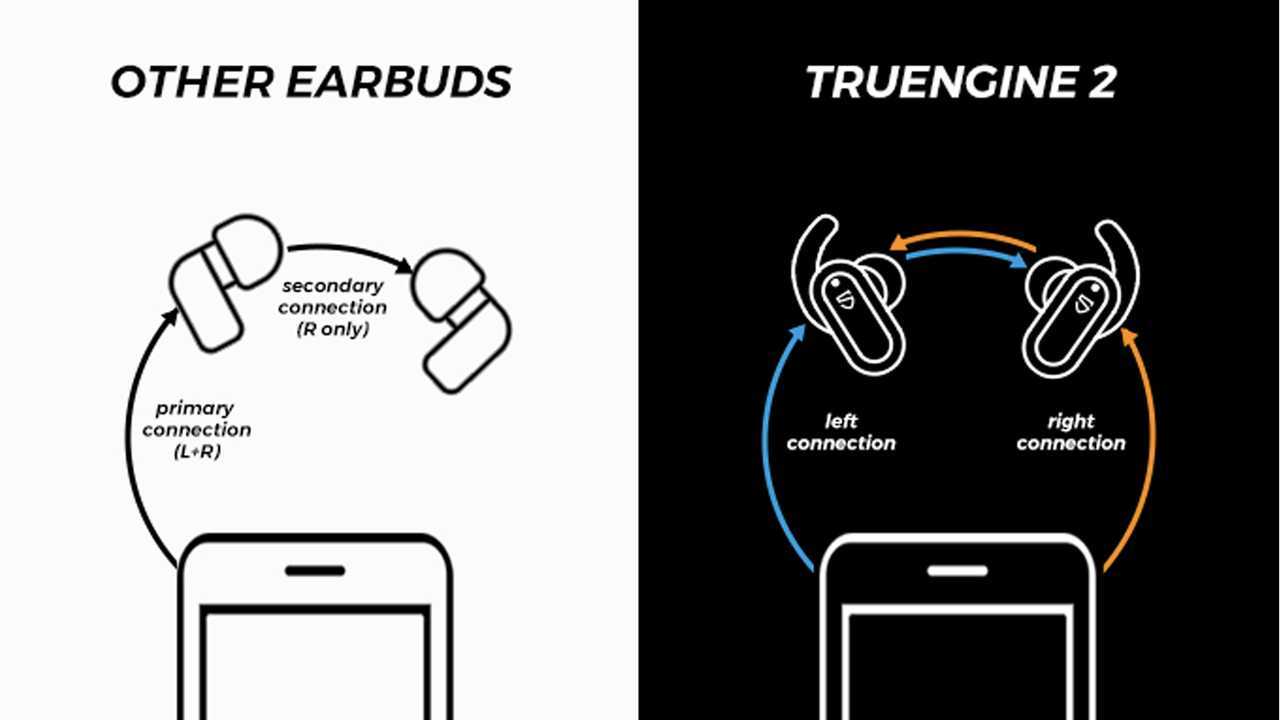 Review Soundpeats Truengine2 Earphones