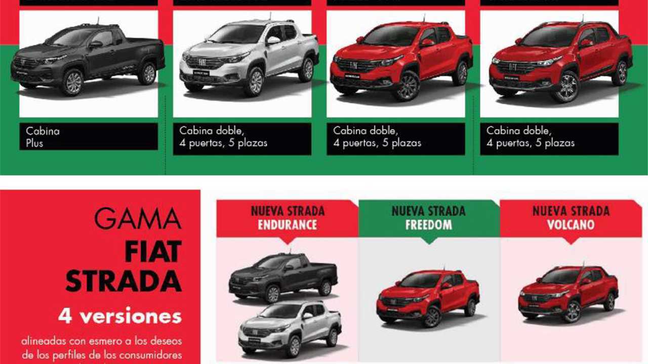 Lanzamiento: Fiat Strada (2020)
