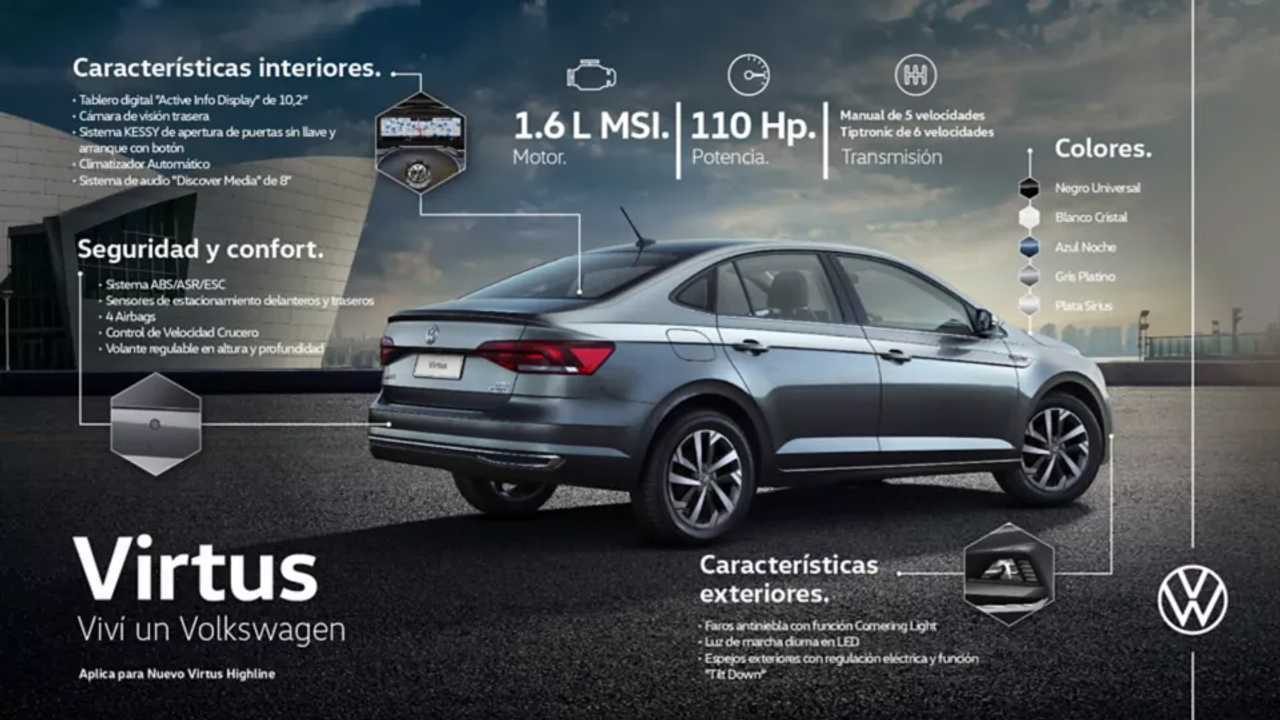 Lanzamiento: Volkswagen Polo y Virtus (2021)