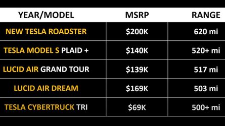 Tesla Roadster 5 Insane Features Video Charts