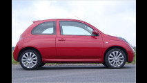 Micra 160SR im Test