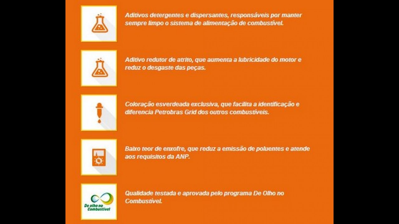 Petrobras lança gasolina aditivada Grid, que promete menos atrito