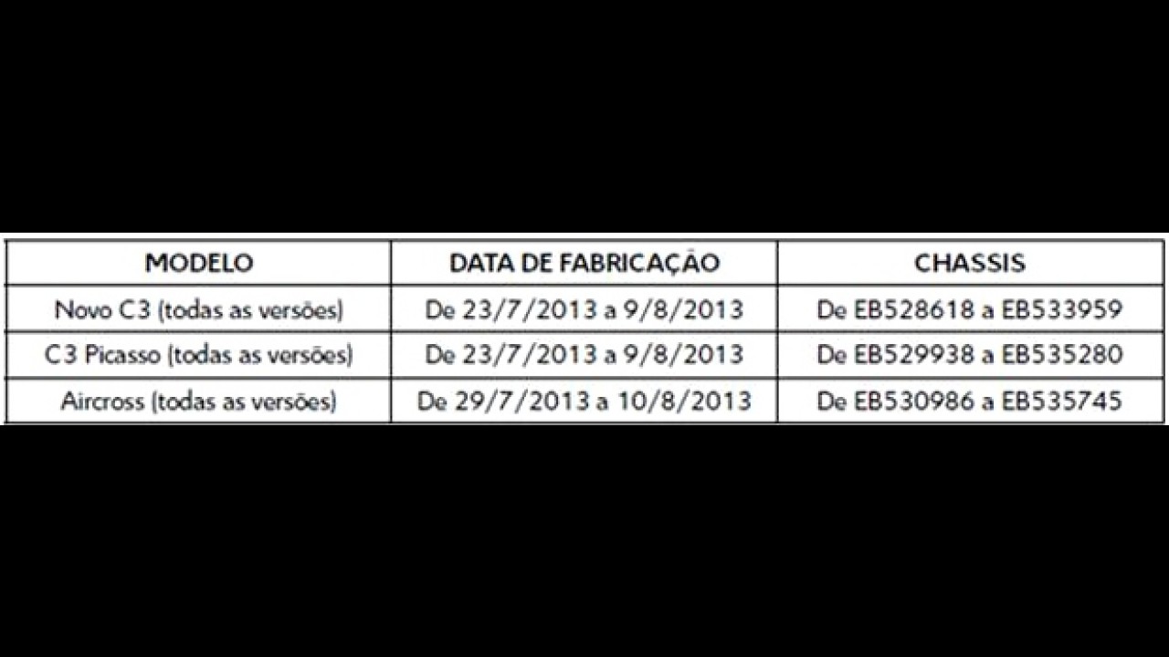 Citroën faz recall para toda a linha C3 por problema na suspensão dianteira