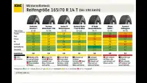 ADAC-Winterreifentest