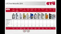 Angeschmiert mit teurem Markenöl