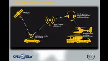 Opel Onstar startet