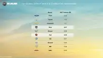 RAM - Planos 2018-2022