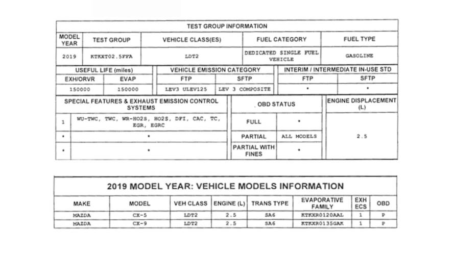 Turboşarjlı Mazda CX-5 belgeleri