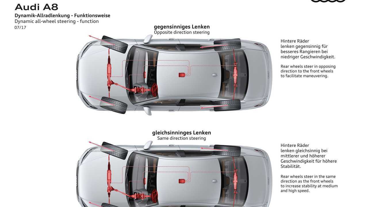 L'evoluzione dello sterzo per Audi