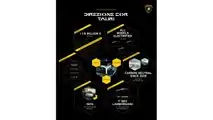 Lamborghini hybrids and EV