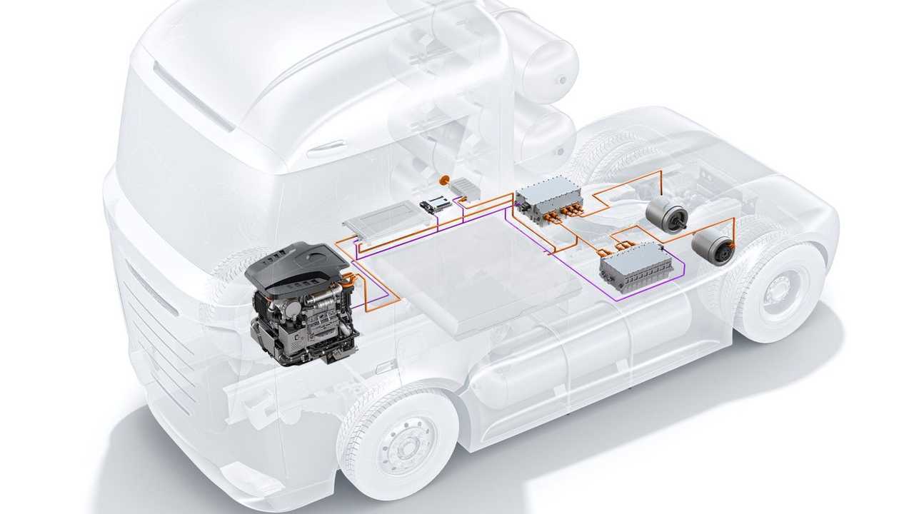 Bosch, attiva contro l