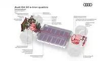 Audi Q4 e-tron (2021): Infográfico