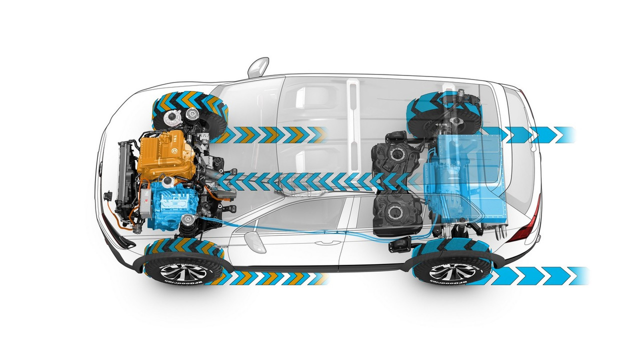 Volkswagen Tiguan GTE Active Concept