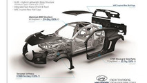 Hyundai RM15 concept