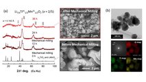 Scientists Create Better Electrode With Titanium And Manganese And Milling