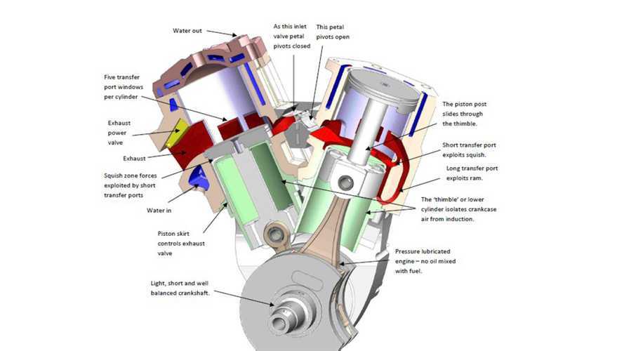 Could A Clean Two-Stroke Bridge The Gap To Electrification?