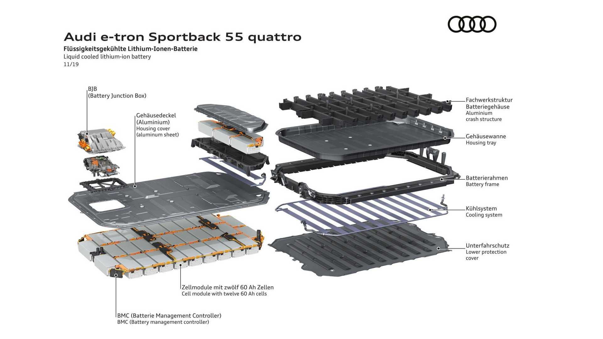 Audi Shows That Its Fast Charging Curve Makes A Difference