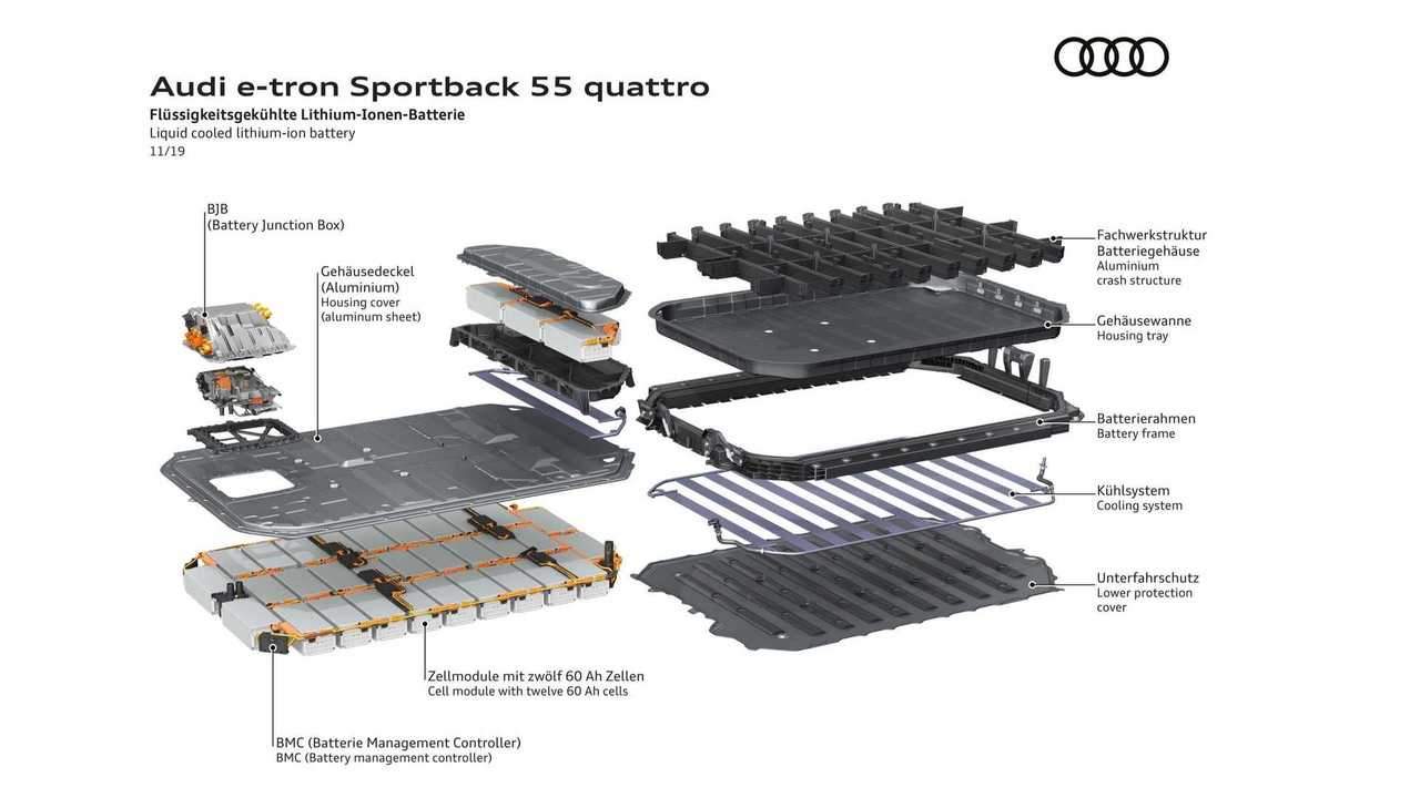 Audi e-tron Sportback 55 quattro - Charging performance
