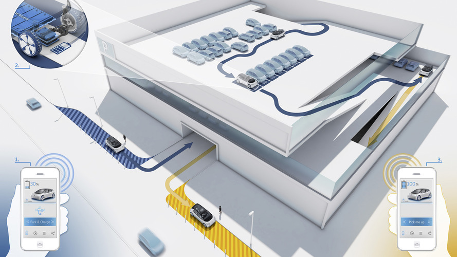 Volkswagen I.D. Concept