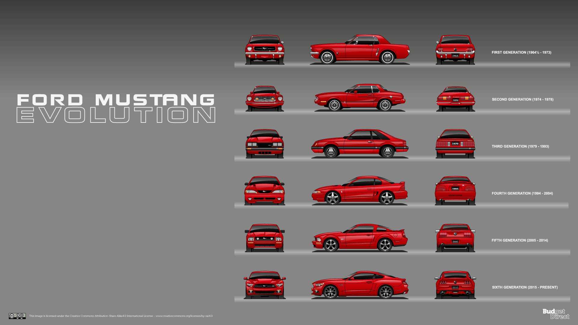 Mustang Body Styles Cars