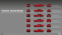 Ford Mustang Generations
