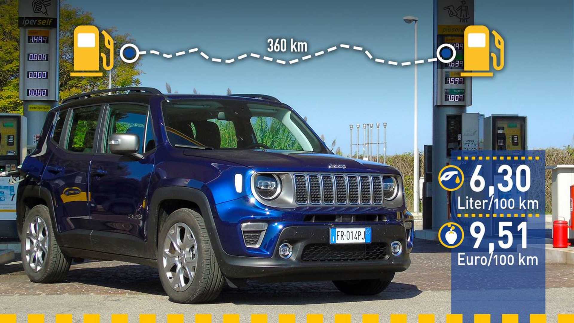 Tatsachlicher Verbrauch Jeep Renegade 1 0 T Gdi Im Test
