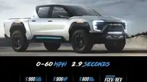 Nikola Badger