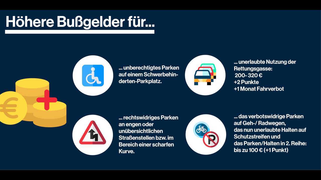 Neue Bußgelder und Verkehrsregeln 2020