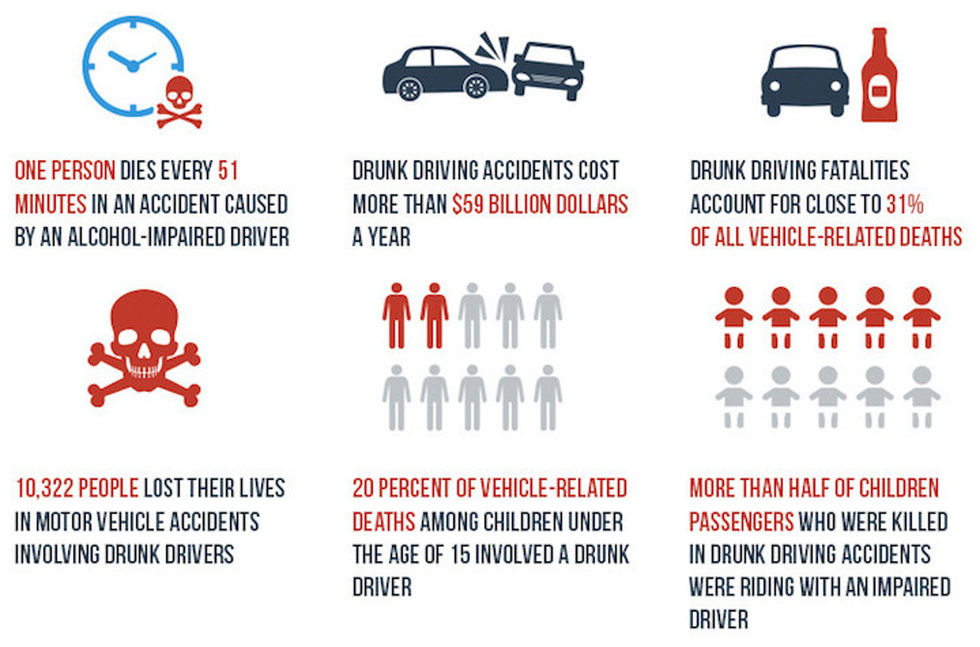 Remember to Stay Safe and Sober on the Roads This Holiday Season