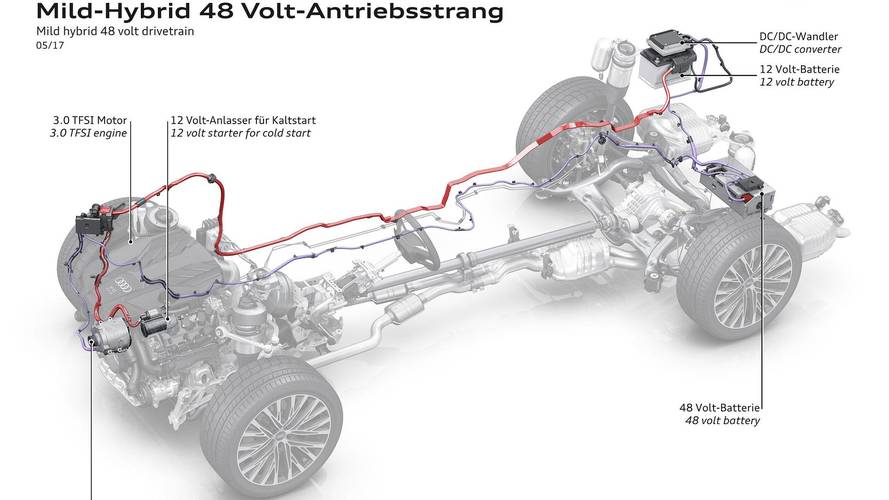 2019 Audi A8 48 Volt elektrik sistemi