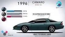 Chevy Camaro evolution from 1967 to 2017