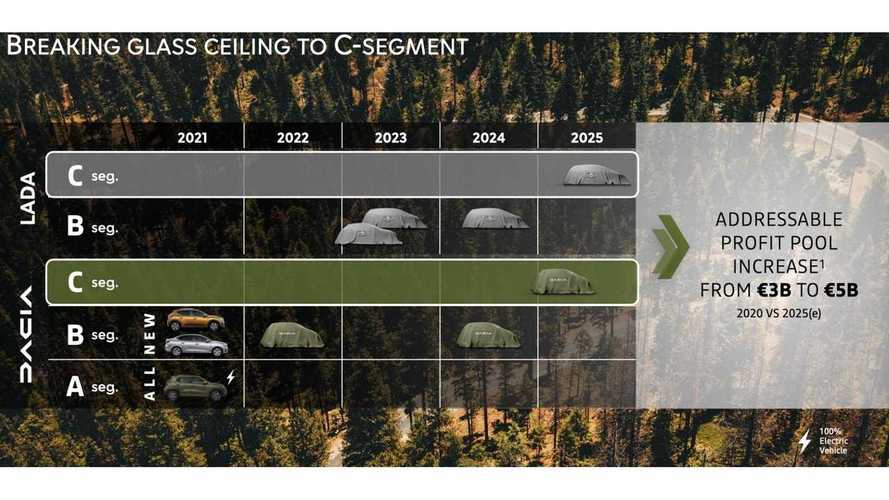 Dacia To Add New Models By 2025 Motor1 Photos Dacia To Add New Models By 2025 Motor1 Photos
