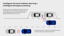 Nissan Qashqai (2021): Infografik zum Notbremssystem