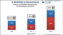 CAM Electromobility Report 2020