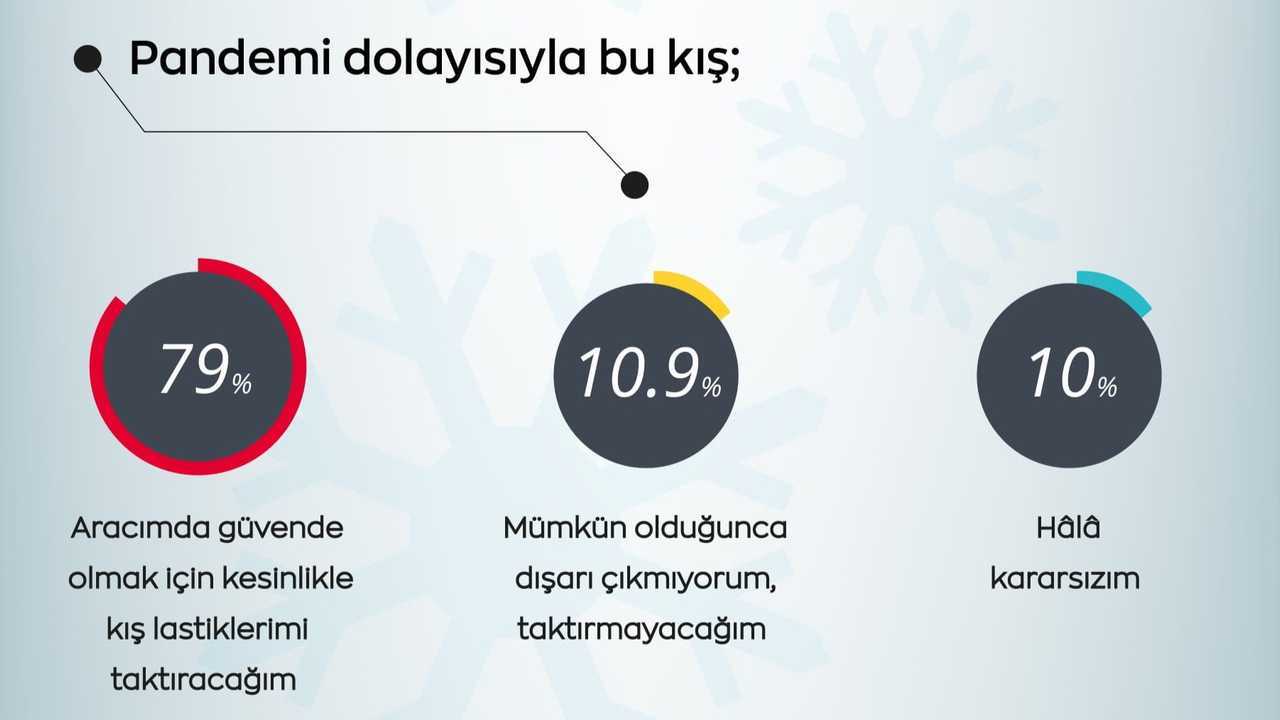 Arabam.com İnfografik 3
