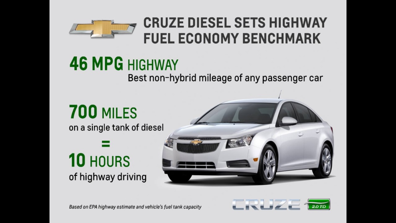 Chevrolet Cruze diesel tem consumo de 19,6 km/l auditado nos EUA
