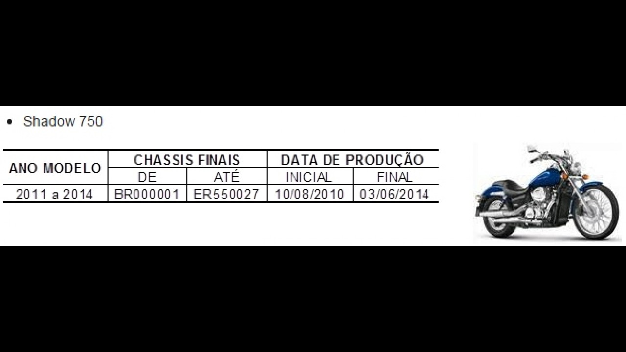 Recall: Honda convoca 2.842 unidades da Shadow 750 no Brasil