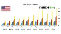 U.S. Plug-In Car Sales – December 2018