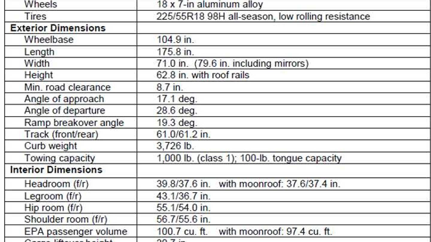 2019-subaru-crosstrek-hybrid-by-the-numbers