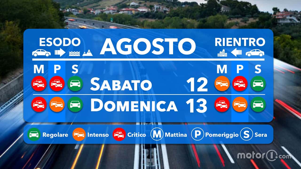 Le previsioni del traffico per il weekend 12-13 agosto
