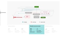Lo schema di funzionamento del Greenline 40